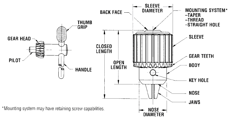 drill chuck components