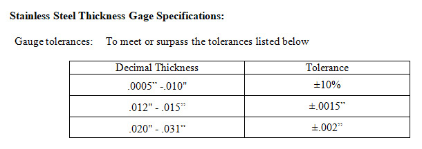 thickness specification table