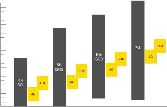 din tolerances