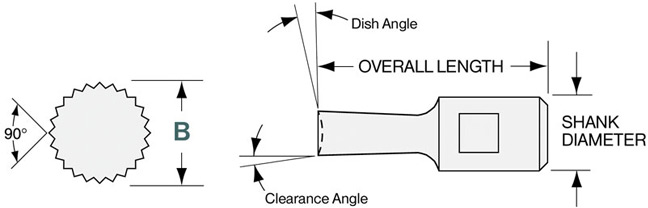serration broach-diagram