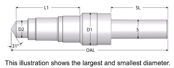 sun hydraulic drill dimensions