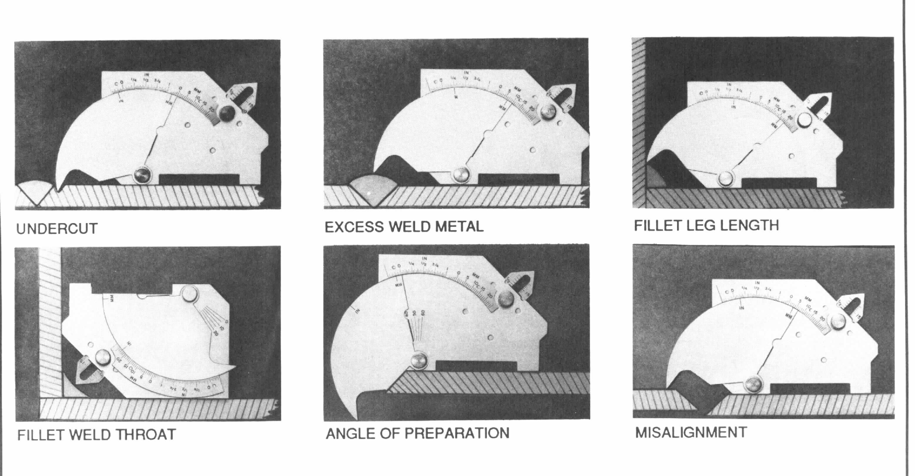 How To Read An Angle Gauge at Miguel Guillemette blog