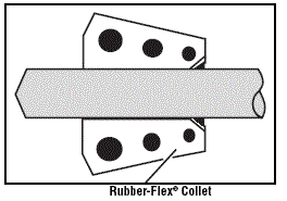 cross sections of rubber-flex collet