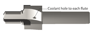 AS5202 R Coolant cutter