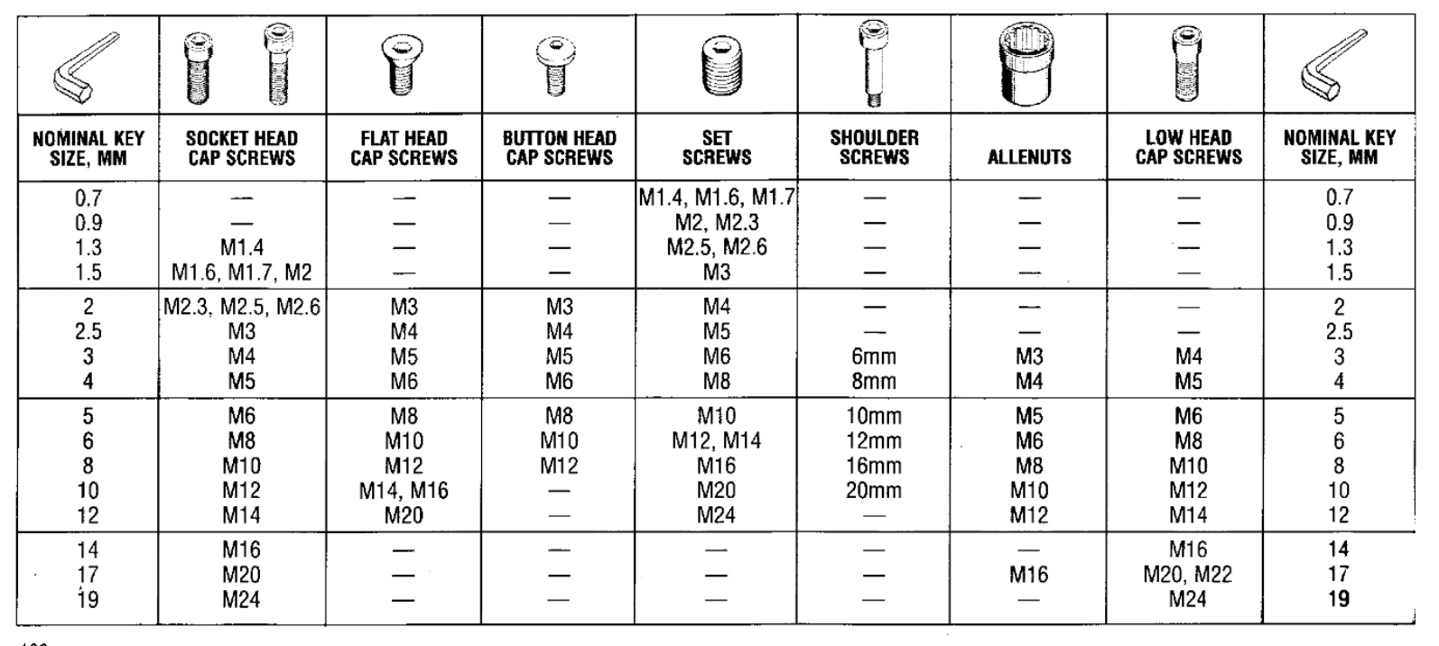 metric hex keys