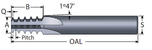 theread mill staggered tooth