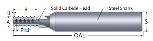 staggered carbide head thread mill