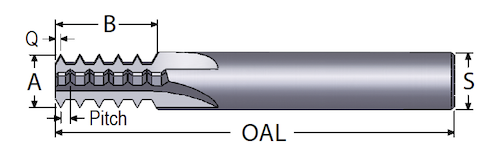 staggered tooth thread mill