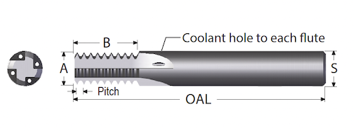 coolant through thread mill